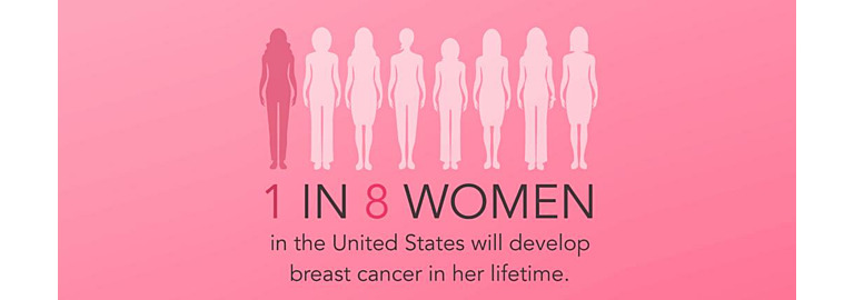 Embrace Breast Cancer Awareness Day: How to Participate and Make a Difference