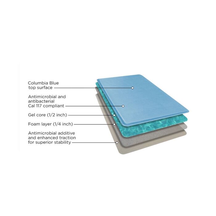 Eco-Pro by GelPro Continuous Comfort Anti-Fatigue Mat for